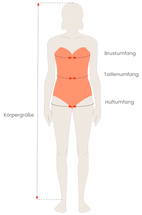 Illustration eines Frauenkörpers mit Kennzeichnungen, wo man welches Maß nimmt